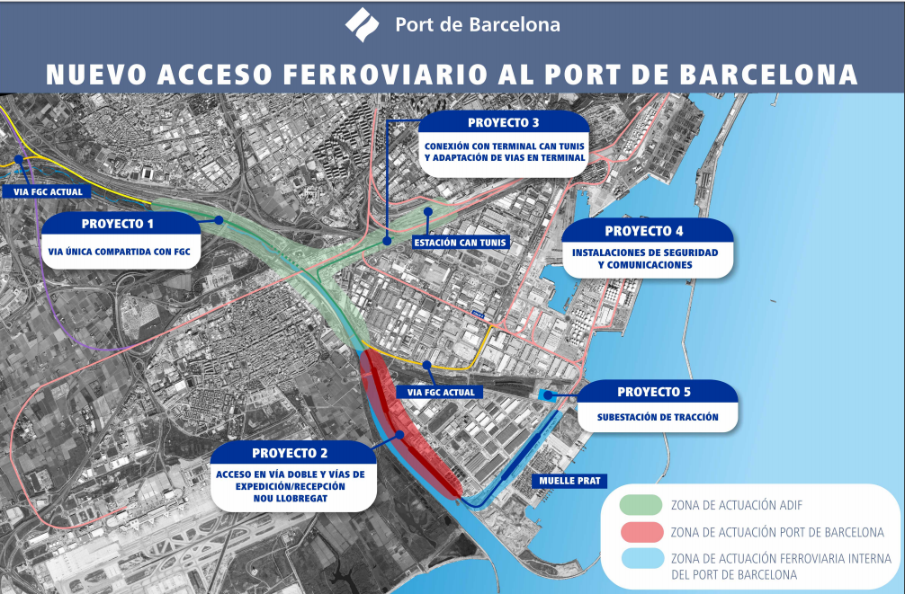 panorama náutico, accesos ferroviarios port barcelona